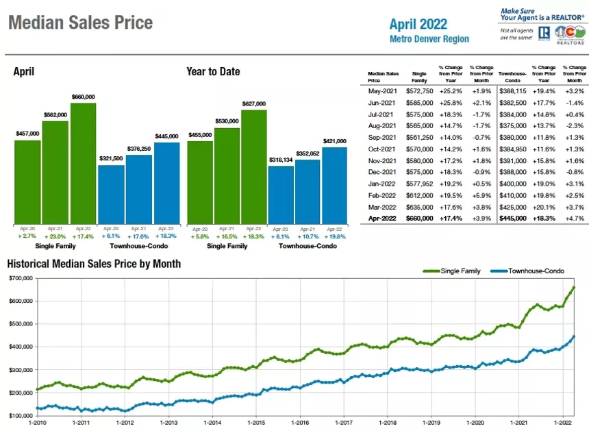 COLORADO REAL ESTATE AGENTS ASSOCIATION