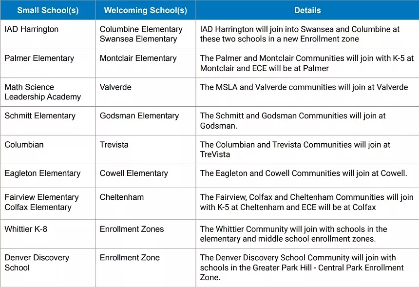 Inside Denver Public Schools Unification Plan That Would Close Ten Schools  | Westword