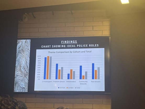 A bar chart displayed on a projector.