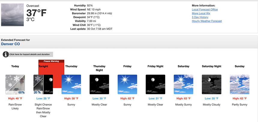 NWS denver forecast