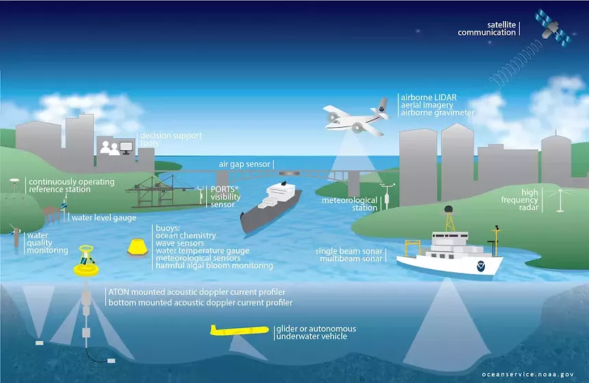 map of NOAA sources
